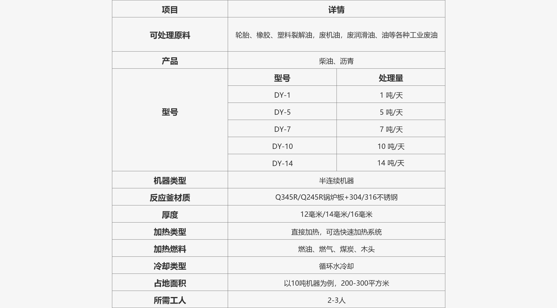 煉油設(shè)備