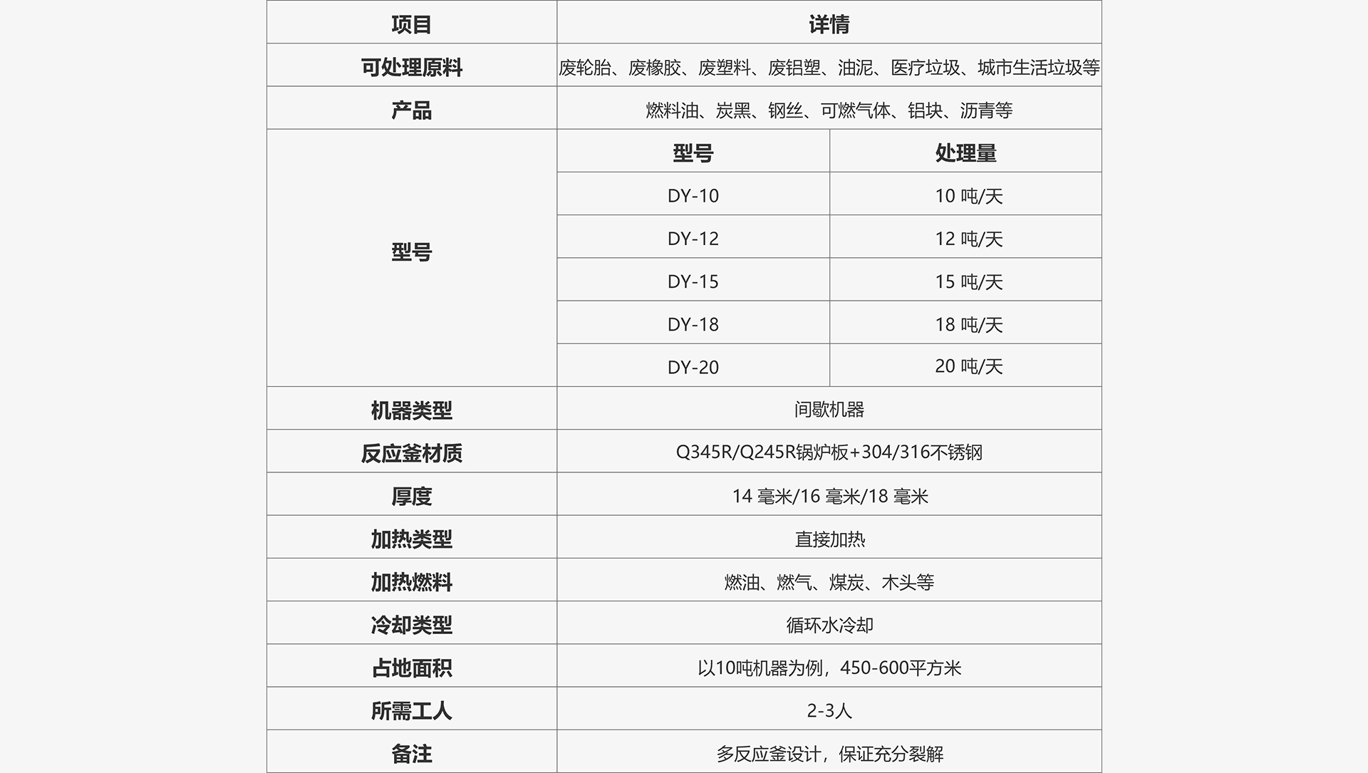 精煉油設備