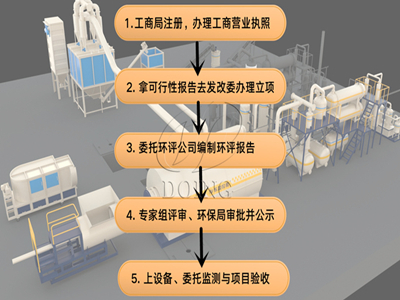 廢輪胎煉油環(huán)保能辦下來嗎？廢舊輪胎煉油環(huán)保手續(xù)怎么辦理？