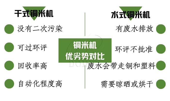 干式銅米機(jī)