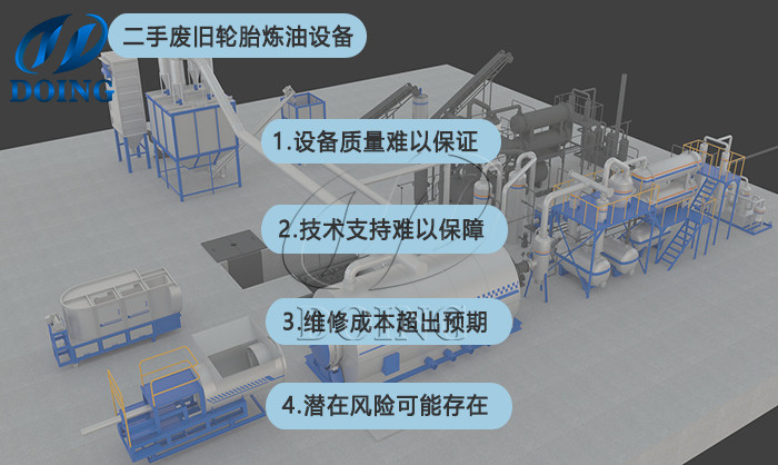廢輪胎煉油設備