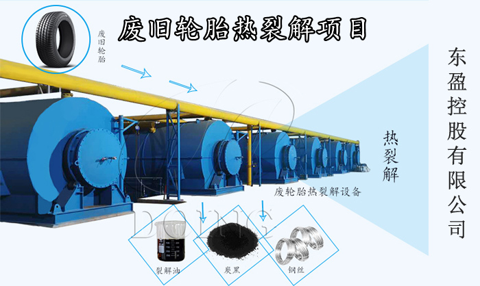 廢舊輪胎熱裂解設(shè)備