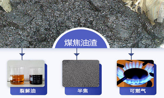 煤焦油渣熱解處理