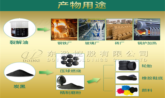 煤焦油渣熱解處理