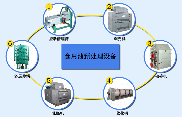 預(yù)處理設(shè)備