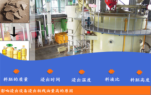 影響浸出設(shè)備浸出粕殘油量高的原因有哪些?