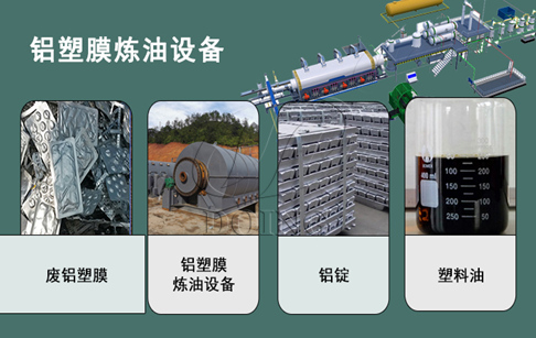 鋁塑膜煉油掙錢嗎？鋁塑膜煉油利潤有多大？