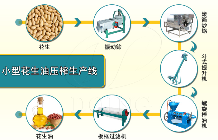 花生油加工設備