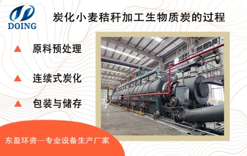 炭化小麥秸稈加工生物質炭的處理過程