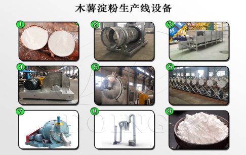 全自動(dòng)木薯淀粉加工設(shè)備的生產(chǎn)工序有哪些？