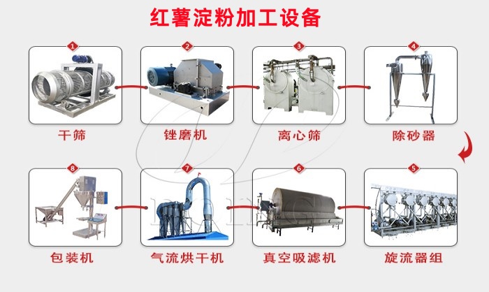 紅薯淀粉設(shè)備