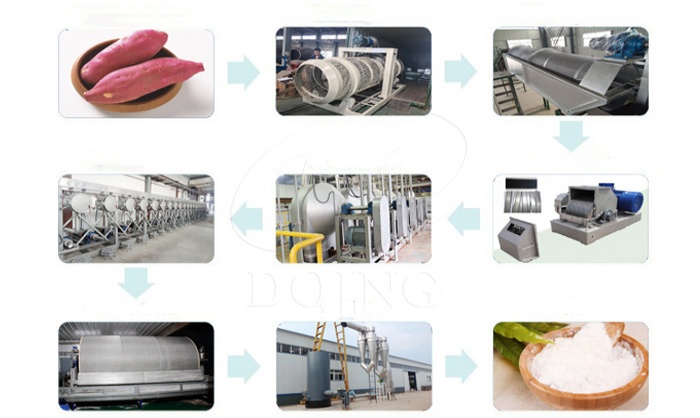 紅薯淀粉生產(chǎn)線