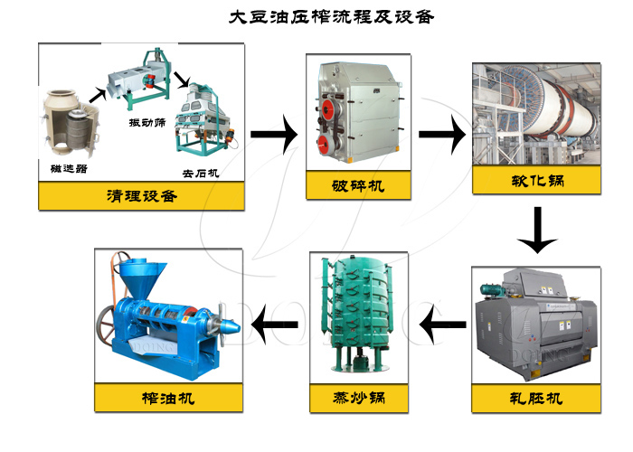 大豆油加工設(shè)備