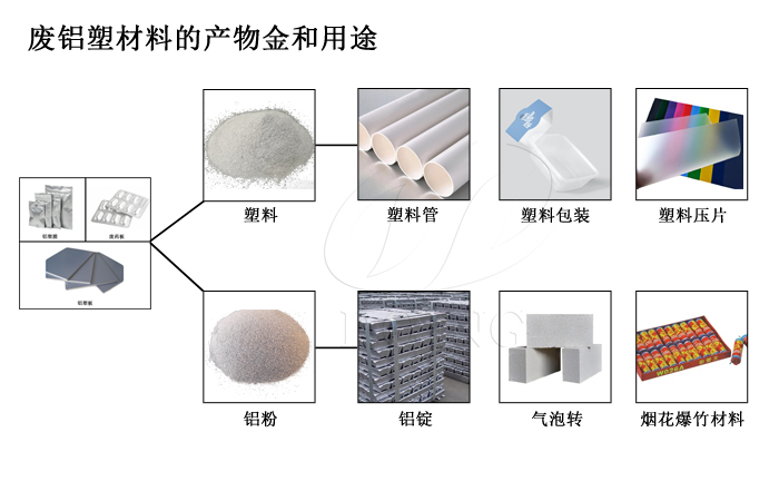 鋁塑分離設(shè)備