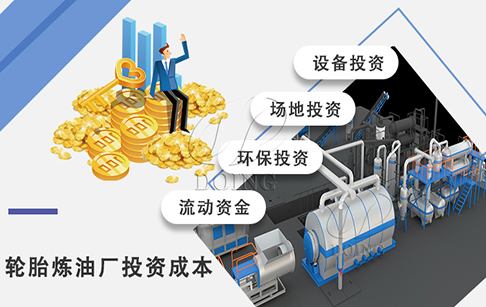 投資一個汽車輪胎煉油廠需要多少錢？