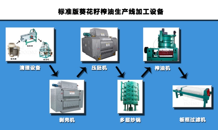 葵花籽壓榨生產(chǎn)線設(shè)備.jpg