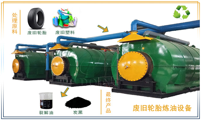 廢舊輪胎熱解產(chǎn)物