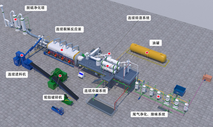 塑料裂解設(shè)備