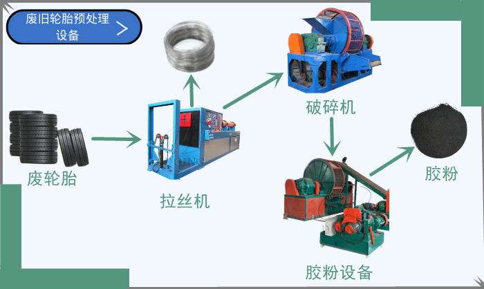 廢舊輪胎處理設(shè)備