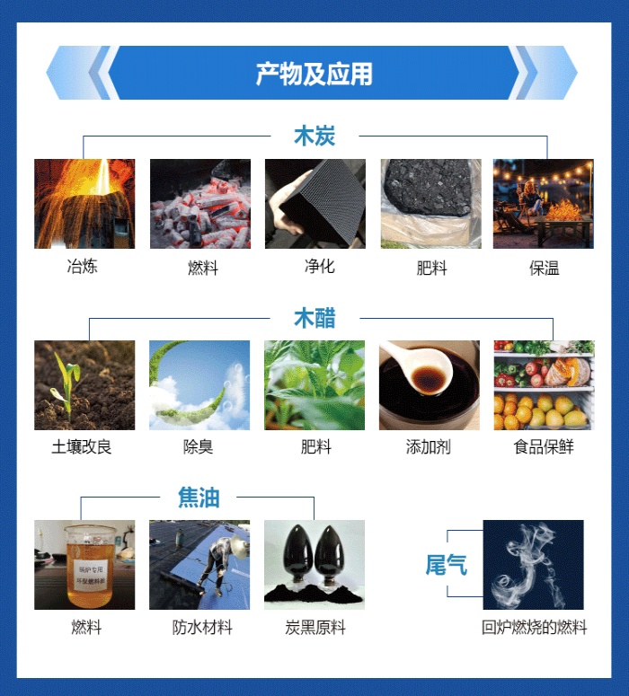 炭化爐產(chǎn)物