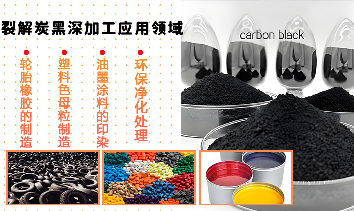裂解炭黑深加工應(yīng)用領(lǐng)域
