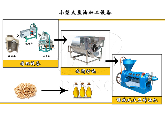 大豆油設(shè)備