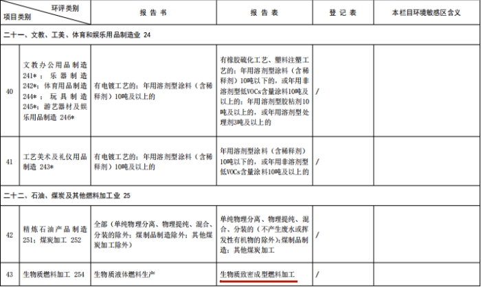 建設項目環(huán)境影響評價分類管理名錄