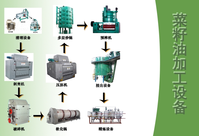 食用油浸出設(shè)備