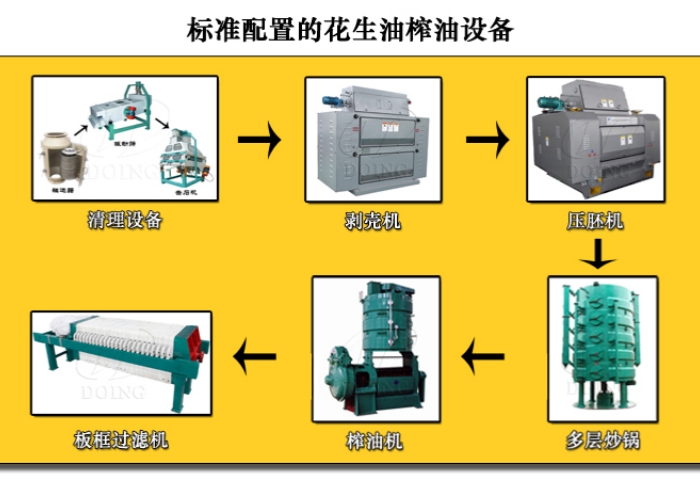 想開一個小型花生油加工廠需要什么設(shè)備?