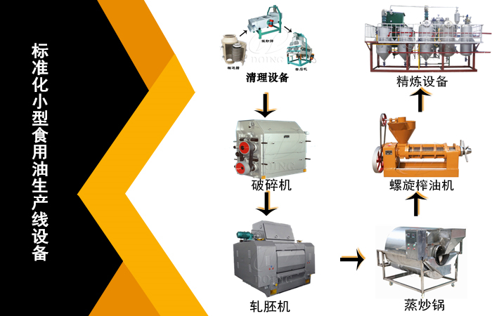 三種常見的食用油制油工藝的優(yōu)缺點(diǎn)對(duì)比，教你如何選擇適合自己的制油工藝