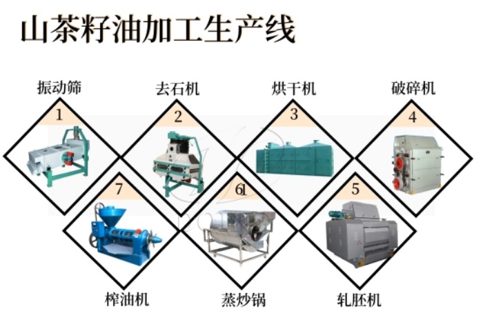 山茶油產(chǎn)線