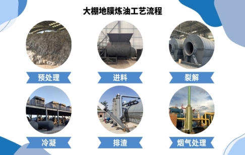 塑料地膜煉油設(shè)備處理工藝流程