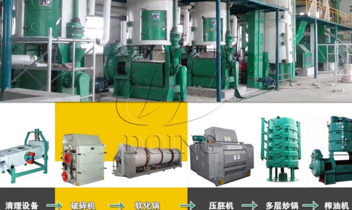 大豆油壓榨生產(chǎn)線