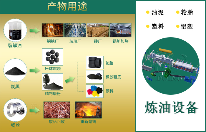 輪胎熱解油熱解炭黑銷路