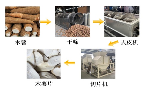 人工木薯切片效率低？一條自動化木薯切片生產(chǎn)線提高切片效率