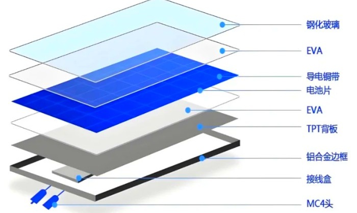 光伏板結(jié)構(gòu)