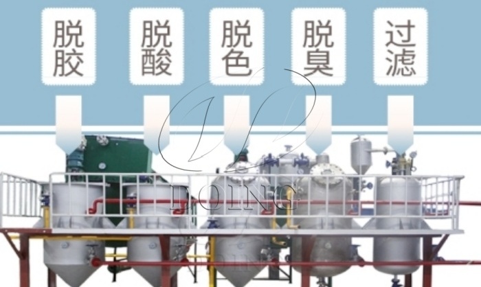 食用油精煉設(shè)備