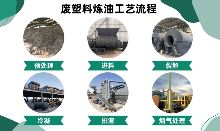 廢塑料煉油工藝