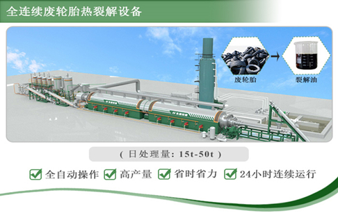 為什么說工業(yè)化連續(xù)式裂解煉油設(shè)備更好？